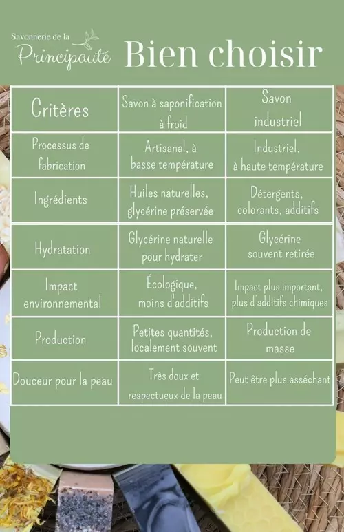 criteres-des-savons